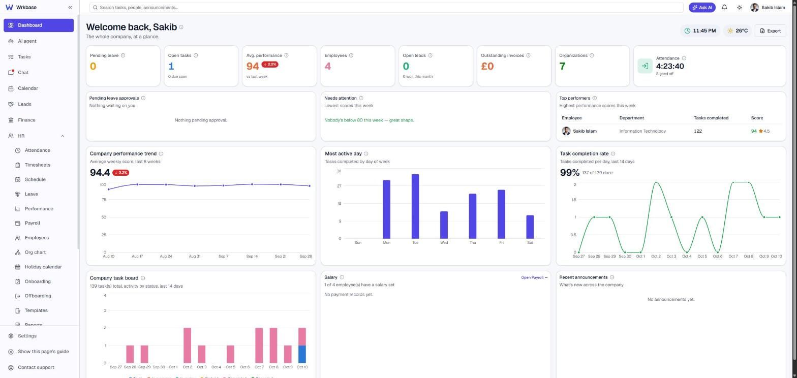 The Wrkbase dashboard showing tasks, attendance, performance and payroll for a company